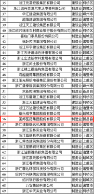 喜讯|国邦医药荣获“2021绍兴市百强企业”称号、邱家军董事长荣获“2020年度绍兴市优秀企业家”称号